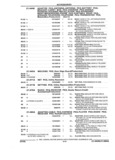 Previous Page - Parts and Accessories Catalog 32H February 1993