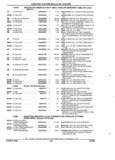 Previous Page - Parts and Accessories Catalog 32H February 1993