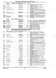 Previous Page - Parts and Accessories Catalog 32H February 1993