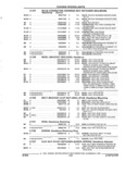 Previous Page - Parts and Accessories Catalog 32H February 1993