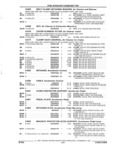 Previous Page - Parts and Accessories Catalog 32H February 1993