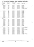 Previous Page - Parts and Accessories Catalog 32H February 1993