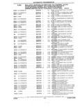 Previous Page - Parts and Accessories Catalog 32H February 1993