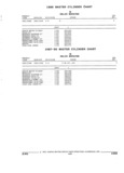 Previous Page - Parts and Accessories Catalog 32H February 1993