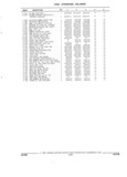 Previous Page - Parts and Accessories Catalog 32H February 1993