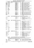 Previous Page - Parts and Accessories Catalog 32H February 1993