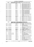 Previous Page - Parts and Accessories Catalog 35A February 1993