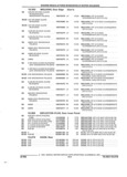 Previous Page - Parts and Accessories Catalog 35A February 1993