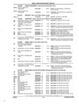 Previous Page - Parts and Accessories Catalog 35A February 1993