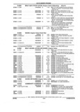 Previous Page - Parts and Illustration Catalog 44A April 1993