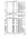 Next Page - Parts and Illustration Catalog 44A April 1993