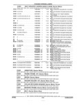 Next Page - Parts and Illustration Catalog 44A April 1993