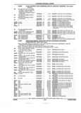 Previous Page - Parts and Illustration Catalog 44A April 1993