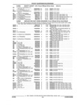 Next Page - Parts and Illustration Catalog 44A April 1993