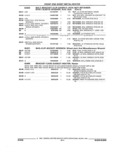 Next Page - Parts and Illustration Catalog 44A April 1993