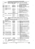 Previous Page - Parts and Illustration Catalog 44A April 1993