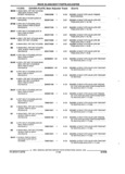 Next Page - Parts and Illustration Catalog 44A April 1993
