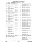 Next Page - Parts and Illustration Catalog 44A April 1993