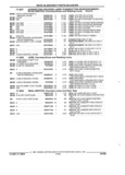 Next Page - Parts and Illustration Catalog 44A April 1993