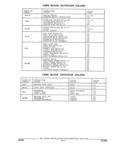Next Page - Parts and Illustration Catalog 44A April 1993