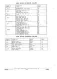 Next Page - Parts and Illustration Catalog 44A April 1993