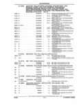 Previous Page - Parts and Accessories Catalog 45W February 1993