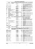 Previous Page - Parts and Accessories Catalog 45W February 1993