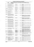 Previous Page - Parts and Accessories Catalog 45W February 1993