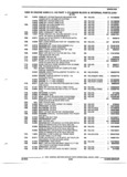 Previous Page - Parts and Accessories Catalog 45W February 1993
