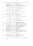 Previous Page - Master Parts Book X-164001 September 1963