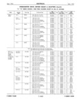 Previous Page - Master Parts Book X-164001 September 1963