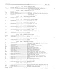 Next Page - Master Parts Book X-164001 September 1963