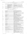 Previous Page - Master Parts Book X-164001 September 1963