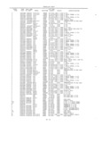 Previous Page - Master Parts Book X-164001 September 1963